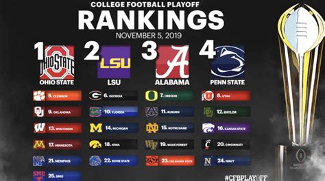ncaa offense rankings|College Football: Ranking the top 10 offenses entering .